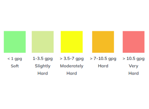 colour coded water hardness chart